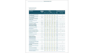 Gesamtranking: Kleine Hochschulen (Cover)