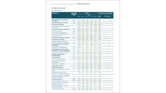 Gesamtranking: Mittlere Hochschulen (Cover)