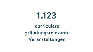 1.123 curriculare gründungsrelevante Veranstaltungen