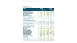 Gesamtranking 2016: Große Hochschulen