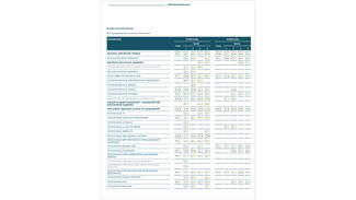 Gesamtranking Kleine Hochschulen