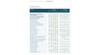 Gesamtranking Mittelgroße Hochschulen