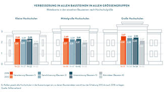 Gesamtranking: Zeitvergleich 2012-2018 (Grafik)