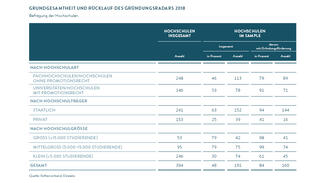 Grundgesamtheit und Sample (Tabelle)