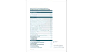 Tabelle zur Gründungssensibilisierung