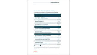 Tabelle zur Gründungsunterstützung an Hochschulen (Cover)
