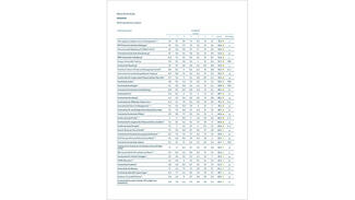 Gesamtranking Kleine Hochschulen Gesamtranking Kleine Hochschulen (Cover)