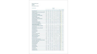 Gesamtranking Mittelgroße Hochschulen Gesamtranking Mittelgroße Hochschulen (Cover)