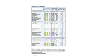 Gründungsradar 2012 (Ranking)