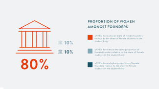 Gründungsradar 2020: Infografik