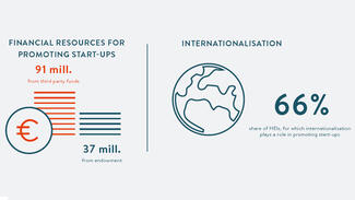 Gründungsradar 2020: Infografik